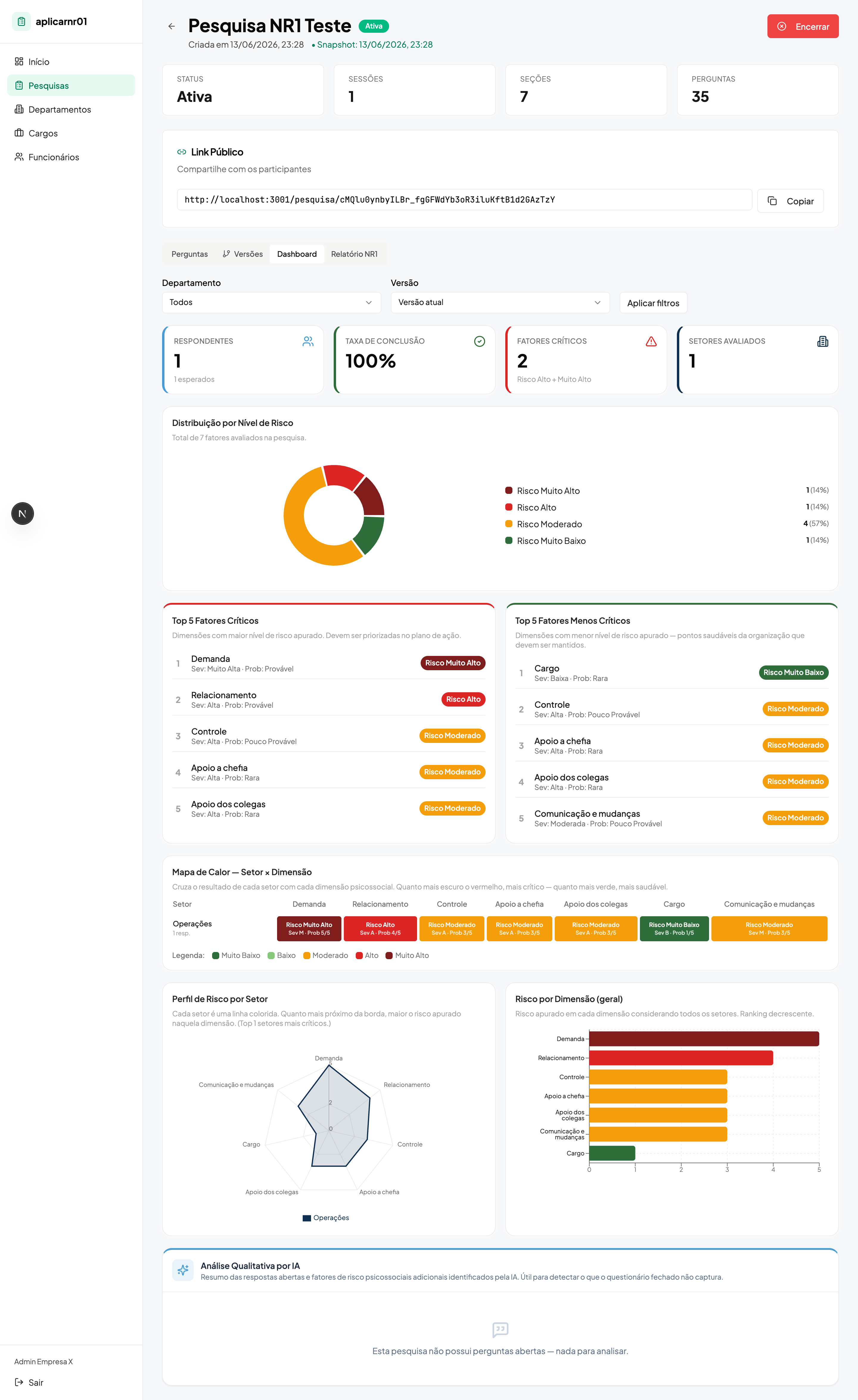 Dashboard de riscos psicossociais aplicarnr01